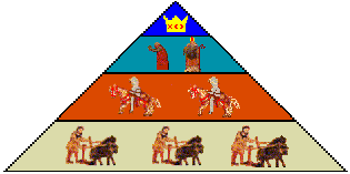 feudal system